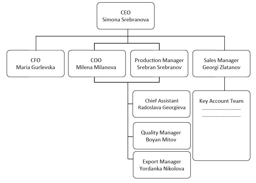 structure of Simonacards.JPG